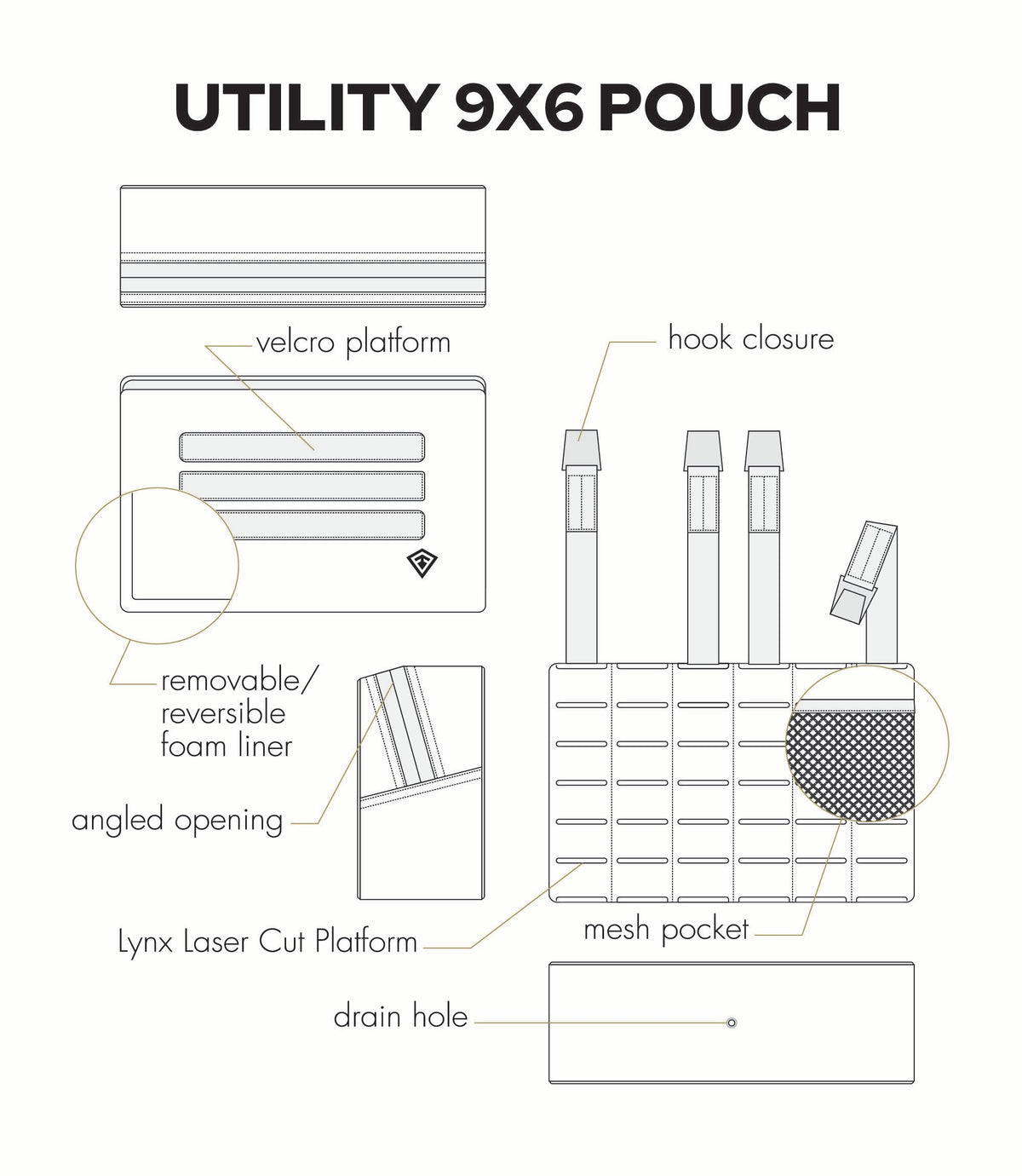 Technical line drawing of a utility 9x6 pouch with labeled parts including velcro platform, hook closure, mesh pocket, drain hole, and angled opening on a white background.