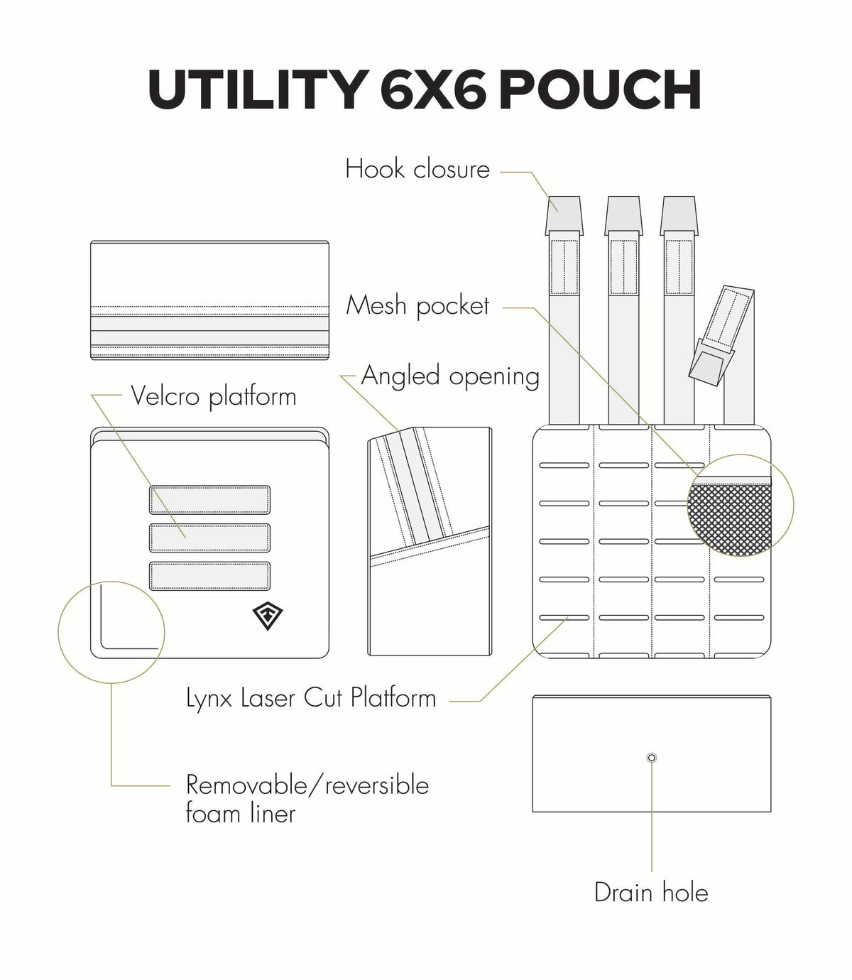 Technical line drawing of a utility 6x6 pouch with labeled callouts including hook closure, mesh pocket, angled opening, Velcro platform, Lynx laser cut platform, removable/reversible foam liner, drain hole, and hook closure, on a white background.