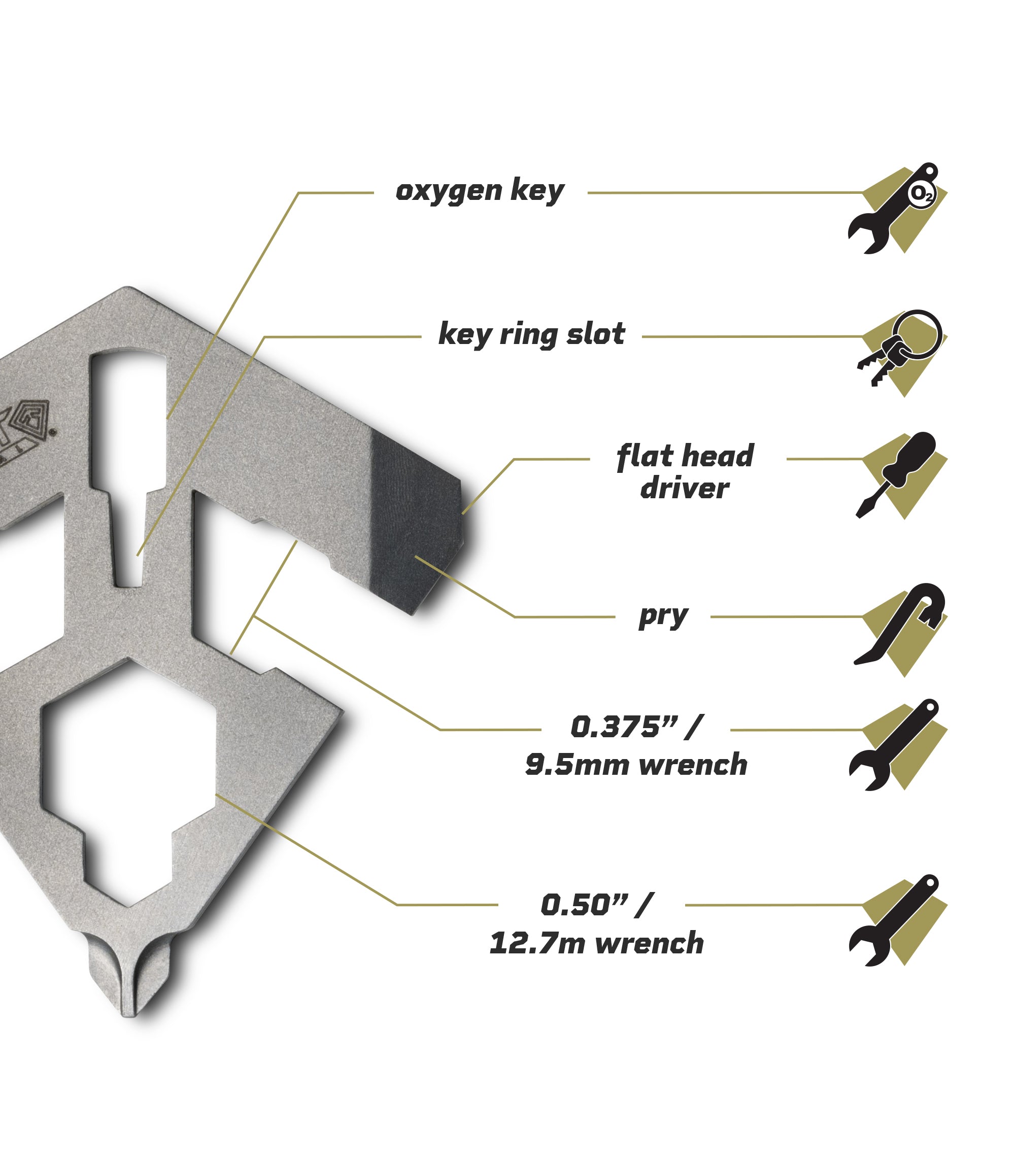 Right features of Spear Multitool