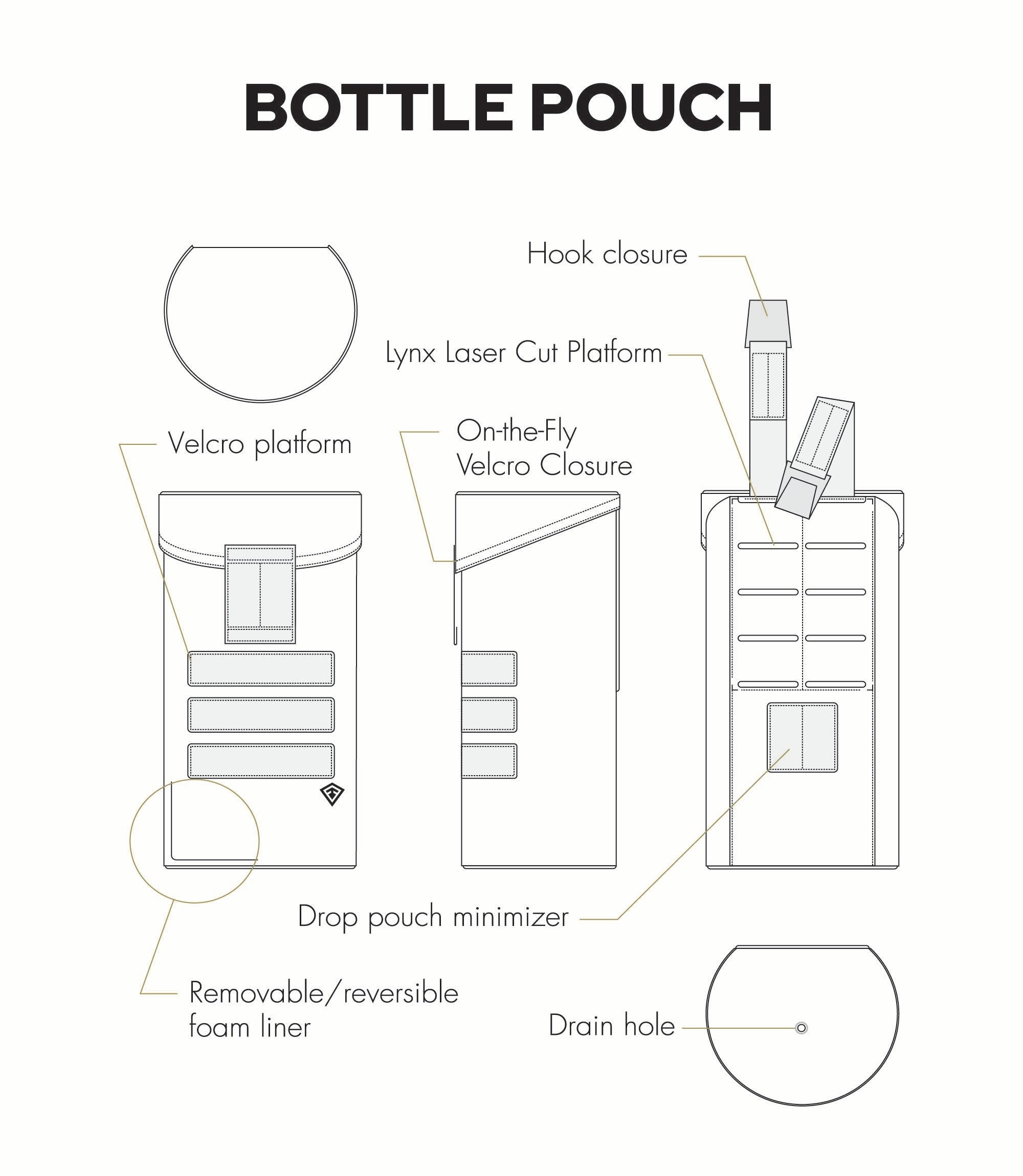 Technical line drawing labeled 'BOTTLE POUCH' showing multiple views of a bottle pouch with callouts such as hook closure, Lynx laser cut platform, Velcro platform, on-the-fly Velcro closure, drop pouch minimizer, removable/reversible foam liner, and drain hole.